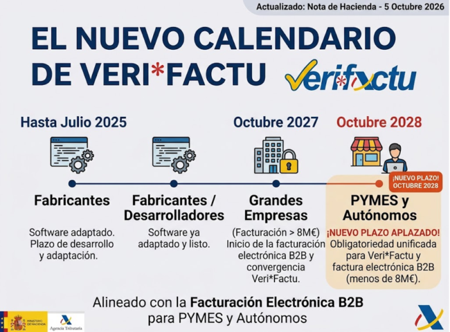 Nuevo calendario Veri*factu
