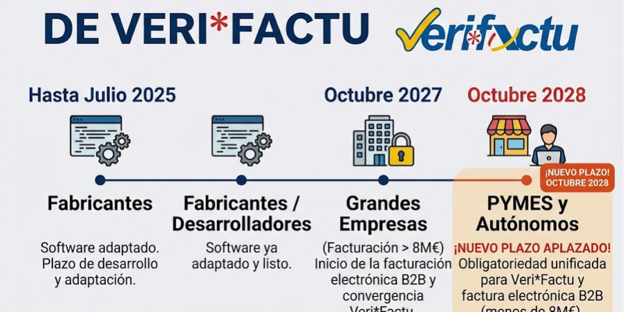 Nuevo calendario Veri*factu Nuevo calendario Veri*factu