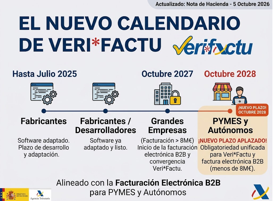 Nuevo calendario Veri*factu